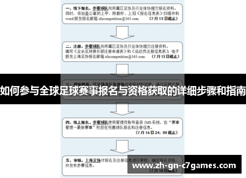 如何参与全球足球赛事报名与资格获取的详细步骤和指南