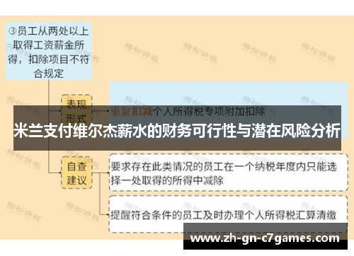 米兰支付维尔杰薪水的财务可行性与潜在风险分析