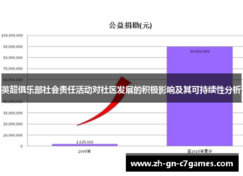 英超俱乐部社会责任活动对社区发展的积极影响及其可持续性分析