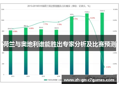 荷兰与奥地利谁能胜出专家分析及比赛预测