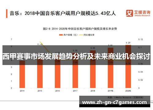 西甲赛事市场发展趋势分析及未来商业机会探讨