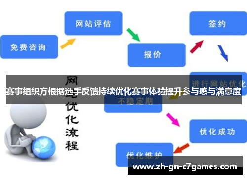 赛事组织方根据选手反馈持续优化赛事体验提升参与感与满意度 赛事组织方根据选手反馈持续优化赛事体验提升参与感与满意度