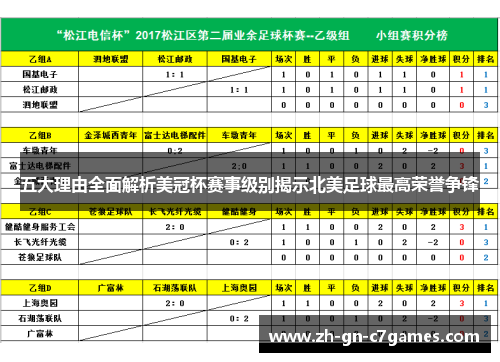五大理由全面解析美冠杯赛事级别揭示北美足球最高荣誉争锋