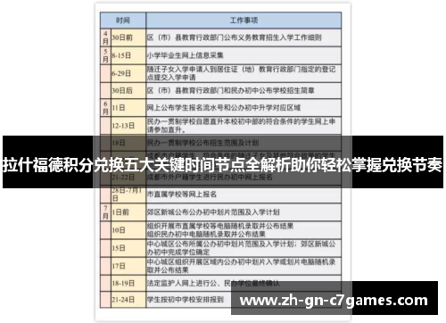拉什福德积分兑换五大关键时间节点全解析助你轻松掌握兑换节奏