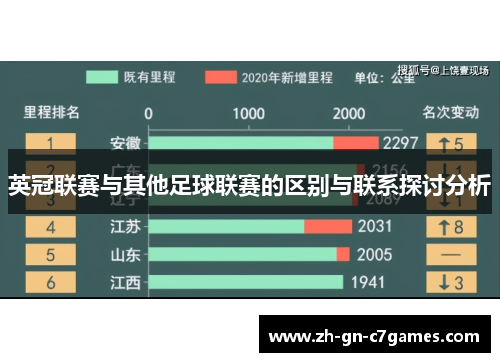英冠联赛与其他足球联赛的区别与联系探讨分析