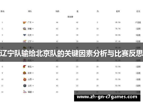 辽宁队输给北京队的关键因素分析与比赛反思