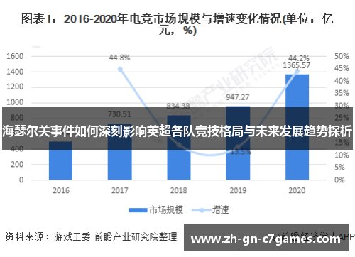 海瑟尔关事件如何深刻影响英超各队竞技格局与未来发展趋势探析 海瑟尔关事件如何深刻影响英超各队竞技格局与未来发展趋势探析