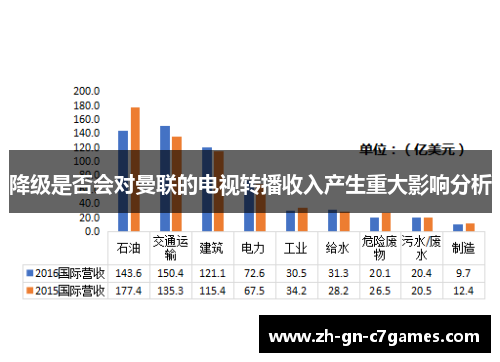 降级是否会对曼联的电视转播收入产生重大影响分析 降级是否会对曼联的电视转播收入产生重大影响分析