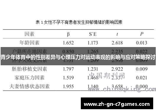 青少年体育中的性别差异与心理压力对运动表现的影响与应对策略探讨 青少年体育中的性别差异与心理压力对运动表现的影响与应对策略探讨