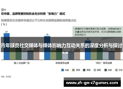 青年球员社交媒体与媒体影响力互动关系的深度分析与探讨 青年球员社交媒体与媒体影响力互动关系的深度分析与探讨