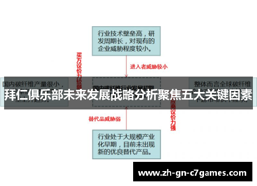 拜仁俱乐部未来发展战略分析聚焦五大关键因素 拜仁俱乐部未来发展战略分析聚焦五大关键因素
