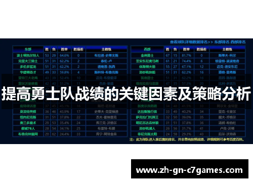 提高勇士队战绩的关键因素及策略分析 提高勇士队战绩的关键因素及策略分析