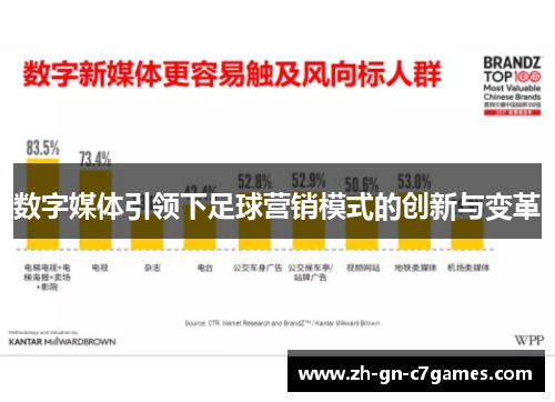 数字媒体引领下足球营销模式的创新与变革 数字媒体引领下足球营销模式的创新与变革