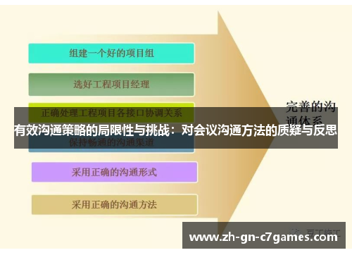 有效沟通策略的局限性与挑战:对会议沟通方法的质疑与反思 有效沟通策略的局限性与挑战:对会议沟通方法的质疑与反思