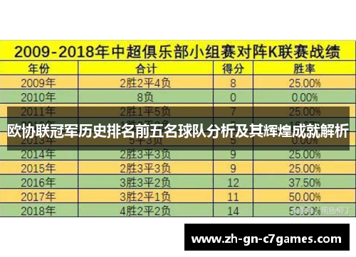 欧协联冠军历史排名前五名球队分析及其辉煌成就解析 欧协联冠军历史排名前五名球队分析及其辉煌成就解析
