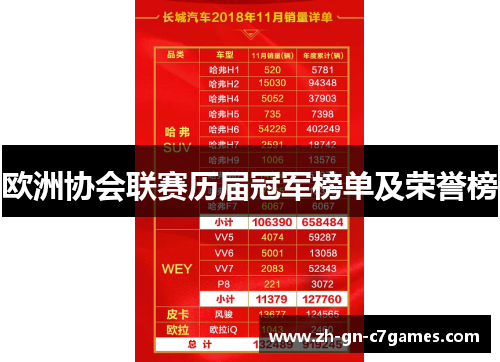 欧洲协会联赛历届冠军榜单及荣誉榜 欧洲协会联赛历届冠军榜单及荣誉榜
