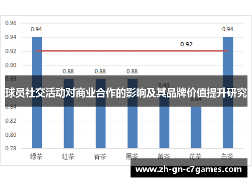 球员社交活动对商业合作的影响及其品牌价值提升研究