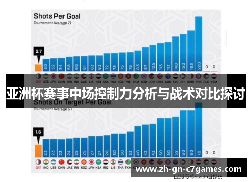 亚洲杯赛事中场控制力分析与战术对比探讨 亚洲杯赛事中场控制力分析与战术对比探讨