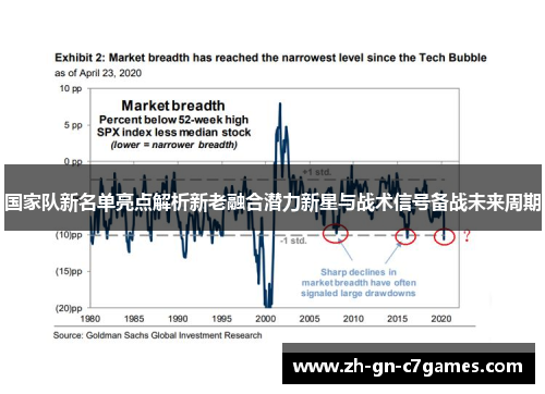 国家队新名单亮点解析新老融合潜力新星与战术信号备战未来周期 国家队新名单亮点解析新老融合潜力新星与战术信号备战未来周期