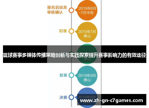 篮球赛事多媒体传播策略创新与实践探索提升赛事影响力的有效途径 篮球赛事多媒体传播策略创新与实践探索提升赛事影响力的有效途径