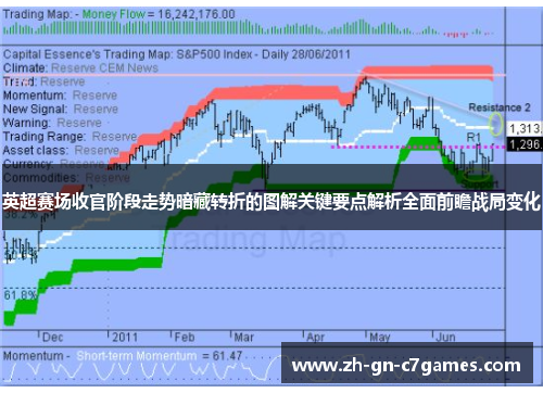 英超赛场收官阶段走势暗藏转折的图解关键要点解析全面前瞻战局变化